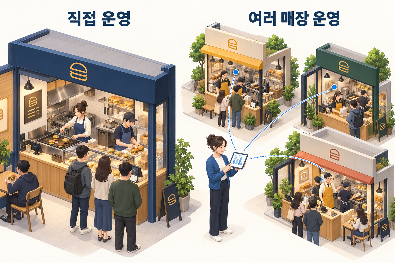 사장이 직접 조리하는 한 매장과 점장에게 현장 운영을 맡기고 세 매장을 관리하는 모습을 비교한 개념 일러스트
